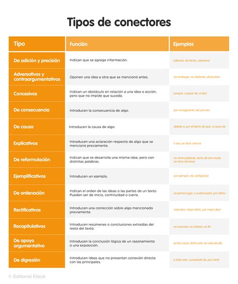 que es multicorner|Tipos de multiconectores y cómo instalarlos .
